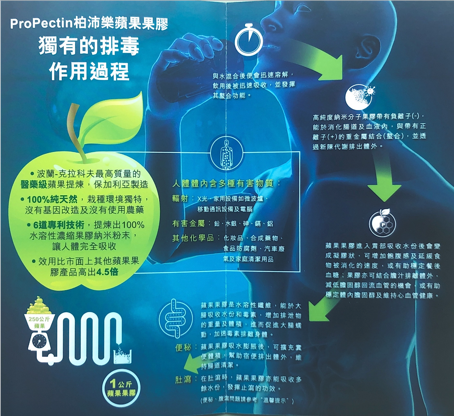 ProPectin 柏沛樂蘋果果膠 Apple Pectin 排毒